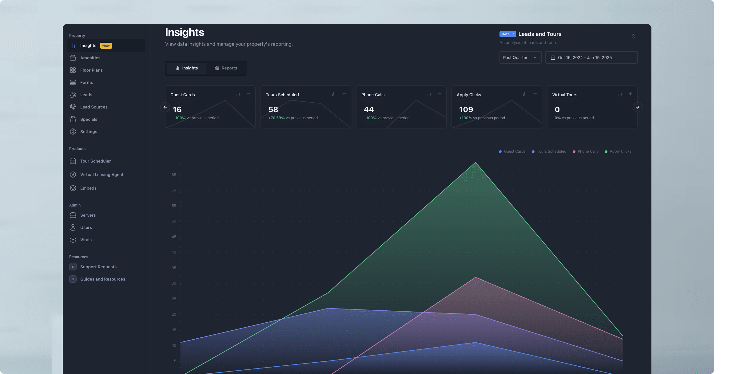 multifamily analytics dashboard leaseleads 1